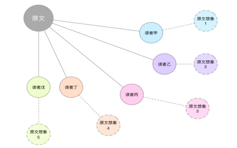 翻譯為什么這樣難？